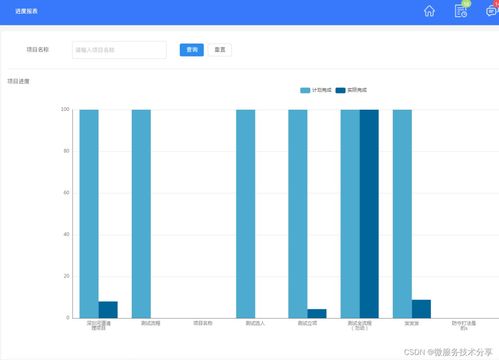 Java版工程管理系統 基于Spring Cloud、Spring Boot與MyBatis的全棧實現