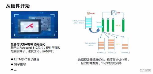 華為云文字識(shí)別服務(wù)的關(guān)鍵技術(shù)能力與產(chǎn)品落地實(shí)踐